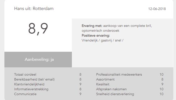 Beoordeling 2018 8,9